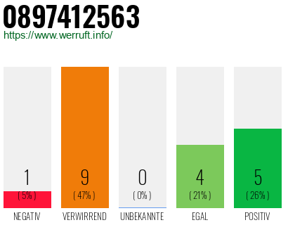 Rufnummer 0897412563 Telefonnummer 0897412563