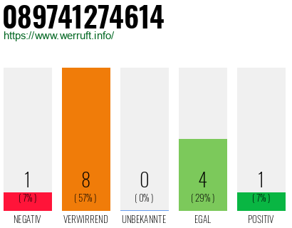 Rufnummer 089741274614 Telefonnummer 089741274614