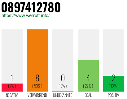 Rufnummer 0897412780 Telefonnummer 0897412780