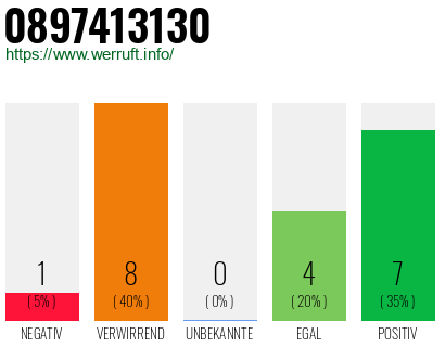 Rufnummer 0897413130 Telefonnummer 0897413130