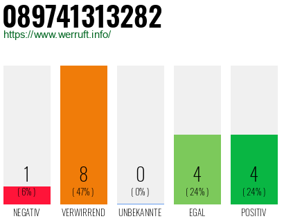 Rufnummer 089741313282 Telefonnummer 089741313282