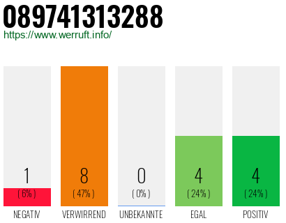 Rufnummer 089741313288 Telefonnummer 089741313288