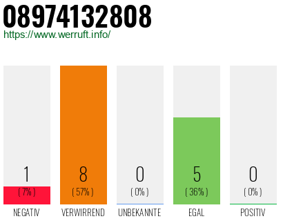 Rufnummer 08974132808 Telefonnummer 08974132808