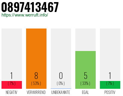 Rufnummer 0897413467 Telefonnummer 0897413467