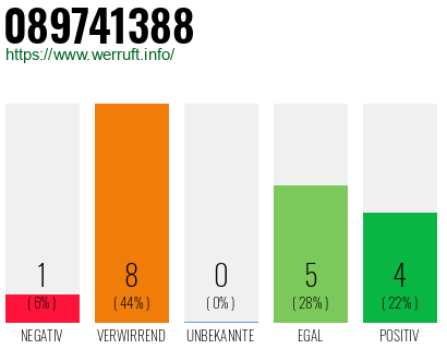 Rufnummer 089741388 Telefonnummer 089741388