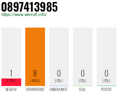 Rufnummer 0897413985 Telefonnummer 0897413985