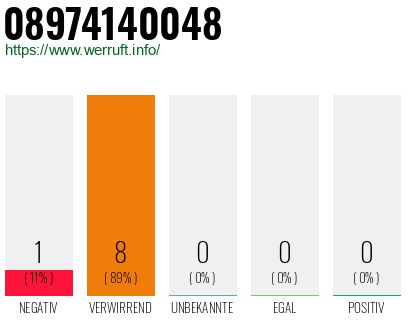 Rufnummer 08974140048 Telefonnummer 08974140048
