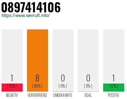 Rufnummer 0897414106 Telefonnummer 0897414106