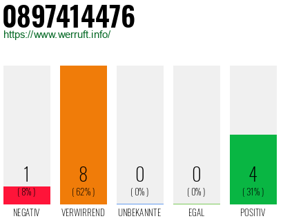 Rufnummer 0897414476 Telefonnummer 0897414476