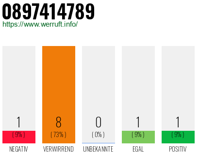 Rufnummer 0897414789 Telefonnummer 0897414789
