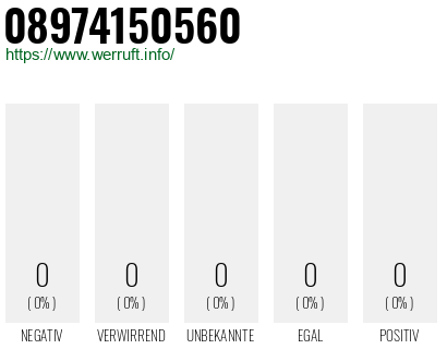 Rufnummer 08974150560 Telefonnummer 08974150560