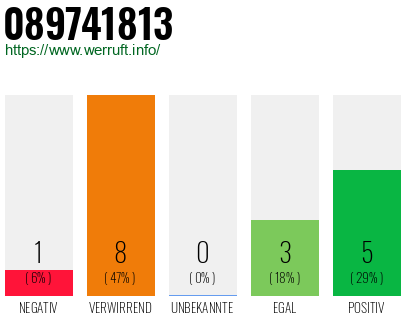 Rufnummer 089741813 Telefonnummer 089741813