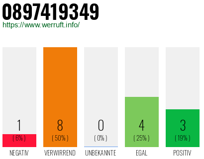 Rufnummer 0897419349 Telefonnummer 0897419349