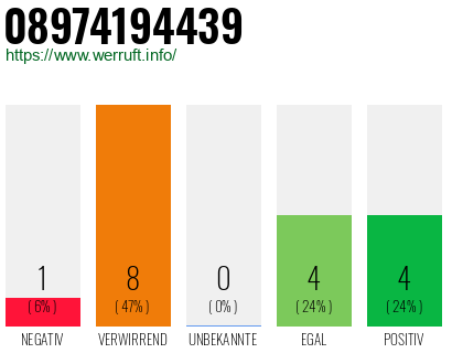 Rufnummer 08974194439 Telefonnummer 08974194439