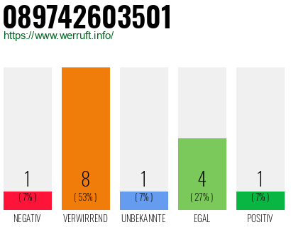 Rufnummer 089742603501 Telefonnummer 089742603501