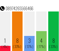 Telefonnummer 08974265566466