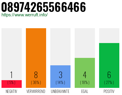 Rufnummer 08974265566466 Telefonnummer 08974265566466