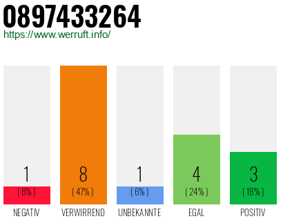 Rufnummer 0897433264 Telefonnummer 0897433264