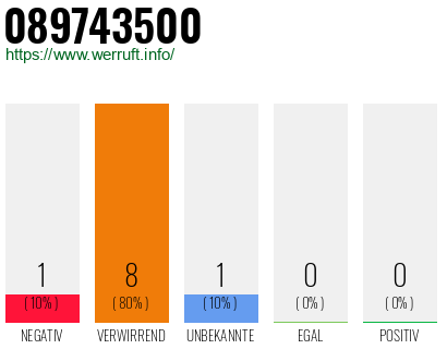 Rufnummer 089743500 Telefonnummer 089743500