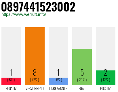 Rufnummer 0897441523002 Telefonnummer 0897441523002
