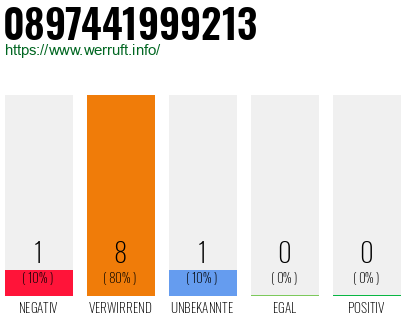 Rufnummer 0897441999213 Telefonnummer 0897441999213