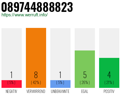 Rufnummer 089744888823 Telefonnummer 089744888823