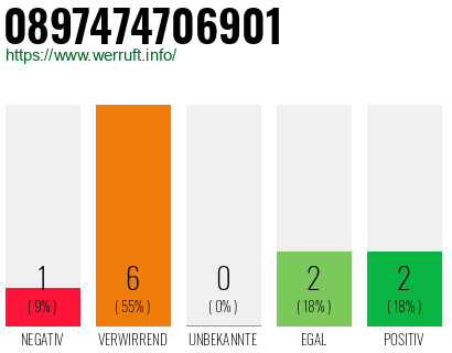 Telefonnummer 0897474706901