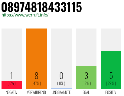 Rufnummer 08974818433115 Telefonnummer 08974818433115