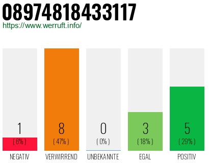 Rufnummer 08974818433117 Telefonnummer 08974818433117