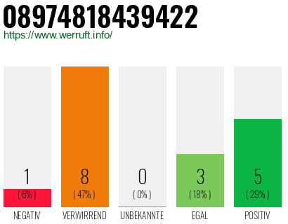 Rufnummer 08974818439422 Telefonnummer 08974818439422