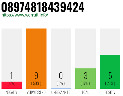 Rufnummer 08974818439424 Telefonnummer 08974818439424