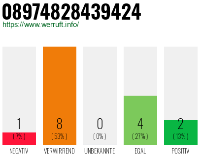 Rufnummer 08974828439424 Telefonnummer 08974828439424