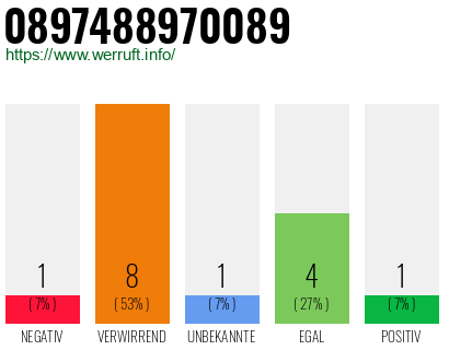 Rufnummer 0897488970089 Telefonnummer 0897488970089