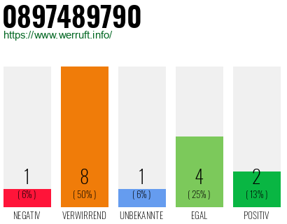 Rufnummer 0897489790 Telefonnummer 0897489790