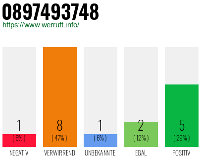 Rufnummer 0897493748 Telefonnummer 0897493748