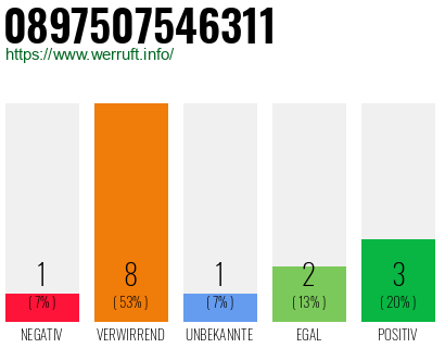 Rufnummer 0897507546311 Telefonnummer 0897507546311