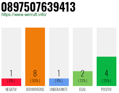 Rufnummer 0897507639413 Telefonnummer 0897507639413