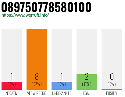 Rufnummer 089750778580100 Telefonnummer 089750778580100