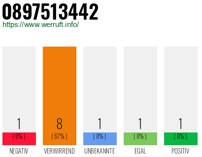 Rufnummer 0897513442 Telefonnummer 0897513442