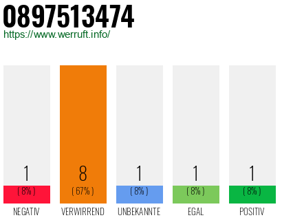 Rufnummer 0897513474 Telefonnummer 0897513474