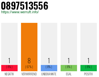 Rufnummer 0897513556 Telefonnummer 0897513556