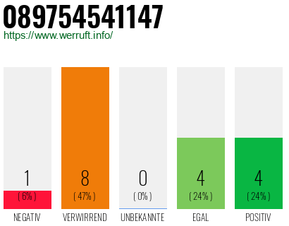 Rufnummer 089754541147 Telefonnummer 089754541147