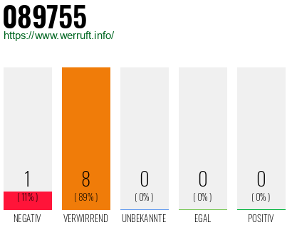 Rufnummer 089755 Telefonnummer 089755
