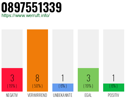 Rufnummer 0897551339 Telefonnummer 0897551339