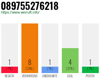 Rufnummer 089755276218 Telefonnummer 089755276218