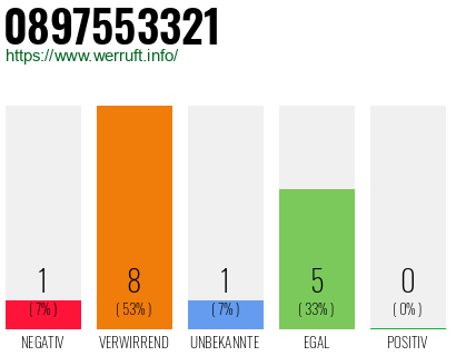 Rufnummer 0897553321 Telefonnummer 0897553321