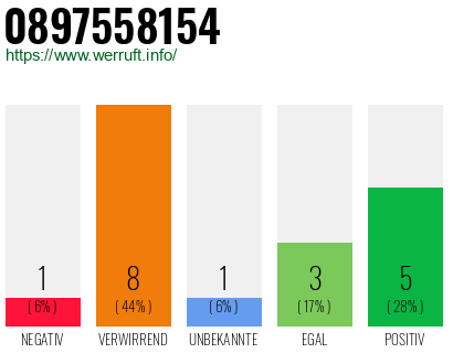 Rufnummer 0897558154 Telefonnummer 0897558154