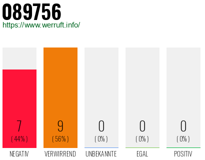 Rufnummer 089756 Telefonnummer 089756