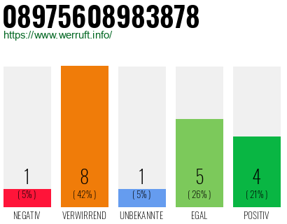 Rufnummer 08975608983878 Telefonnummer 08975608983878