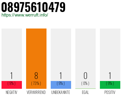 Rufnummer 08975610479 Telefonnummer 08975610479